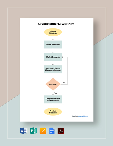 Free Sample Advertising Flowchart Template - Google Docs, Word, Apple Pages, Publisher