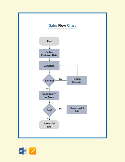 FREE Company Flowchart Template: Download 113  Charts in Word PDF