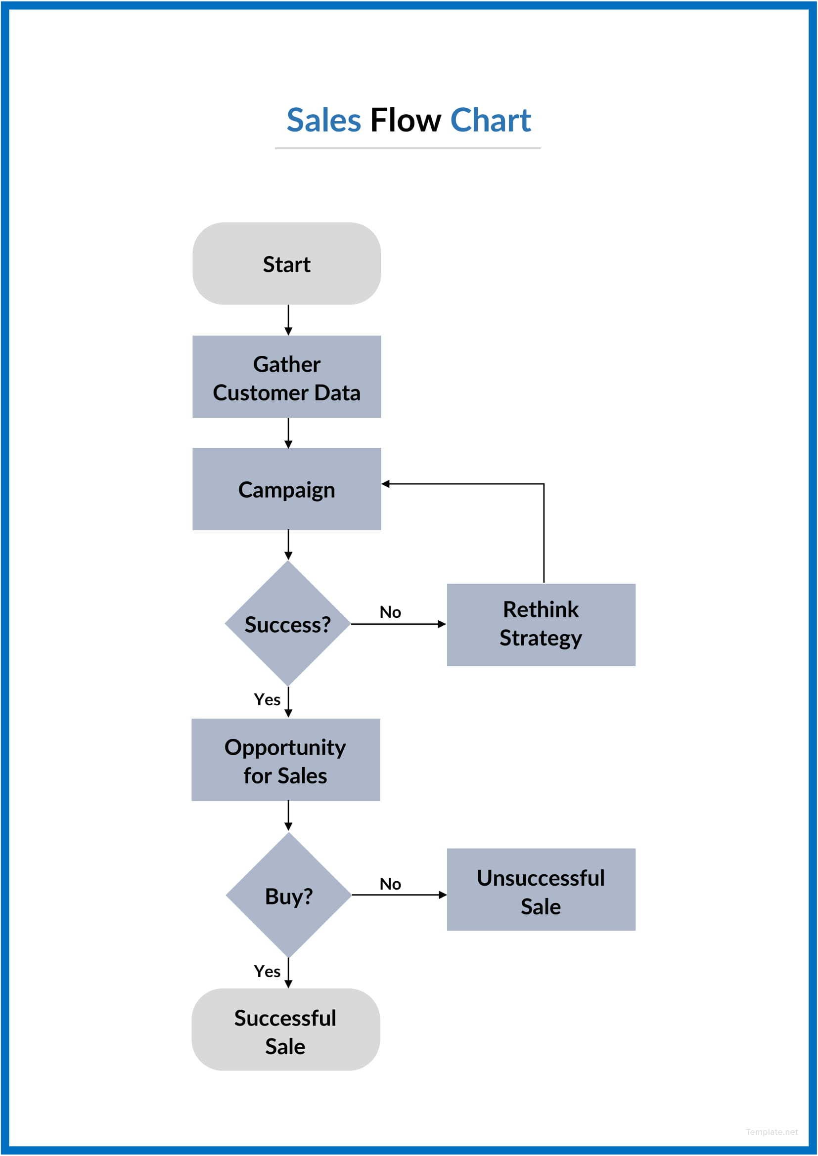 free flow chart templates word
