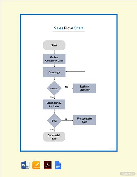 Annual Leave Process Flow Chart