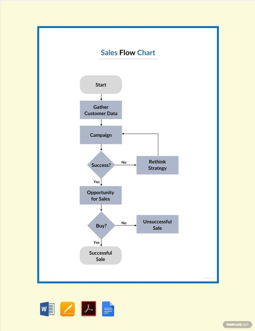 Example University Flowchart Template Google Docs Word Apple Pages