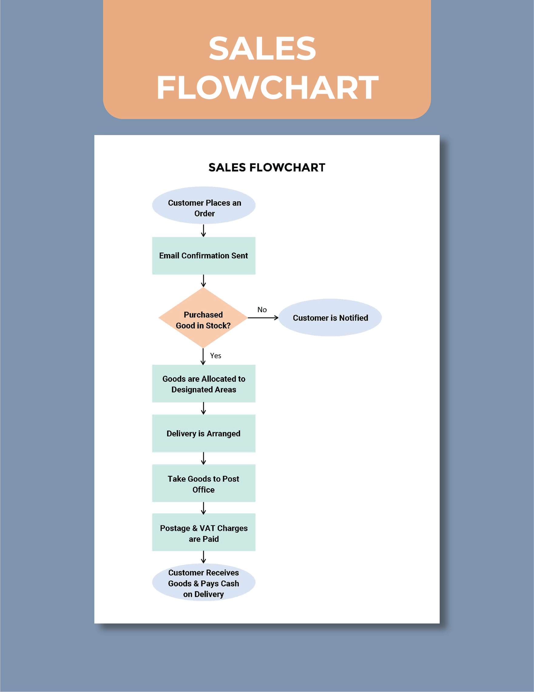 Sales Flowchart 