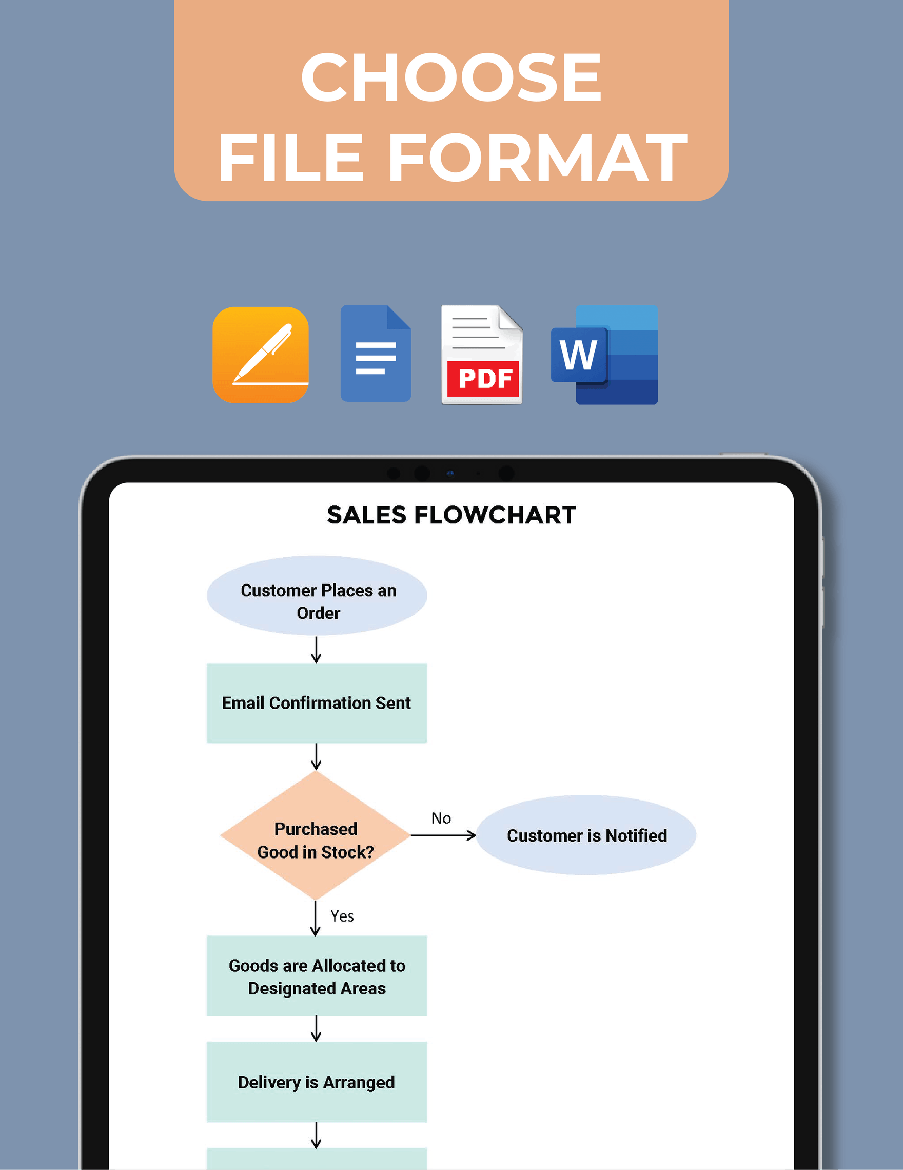 Sales Flowchart 