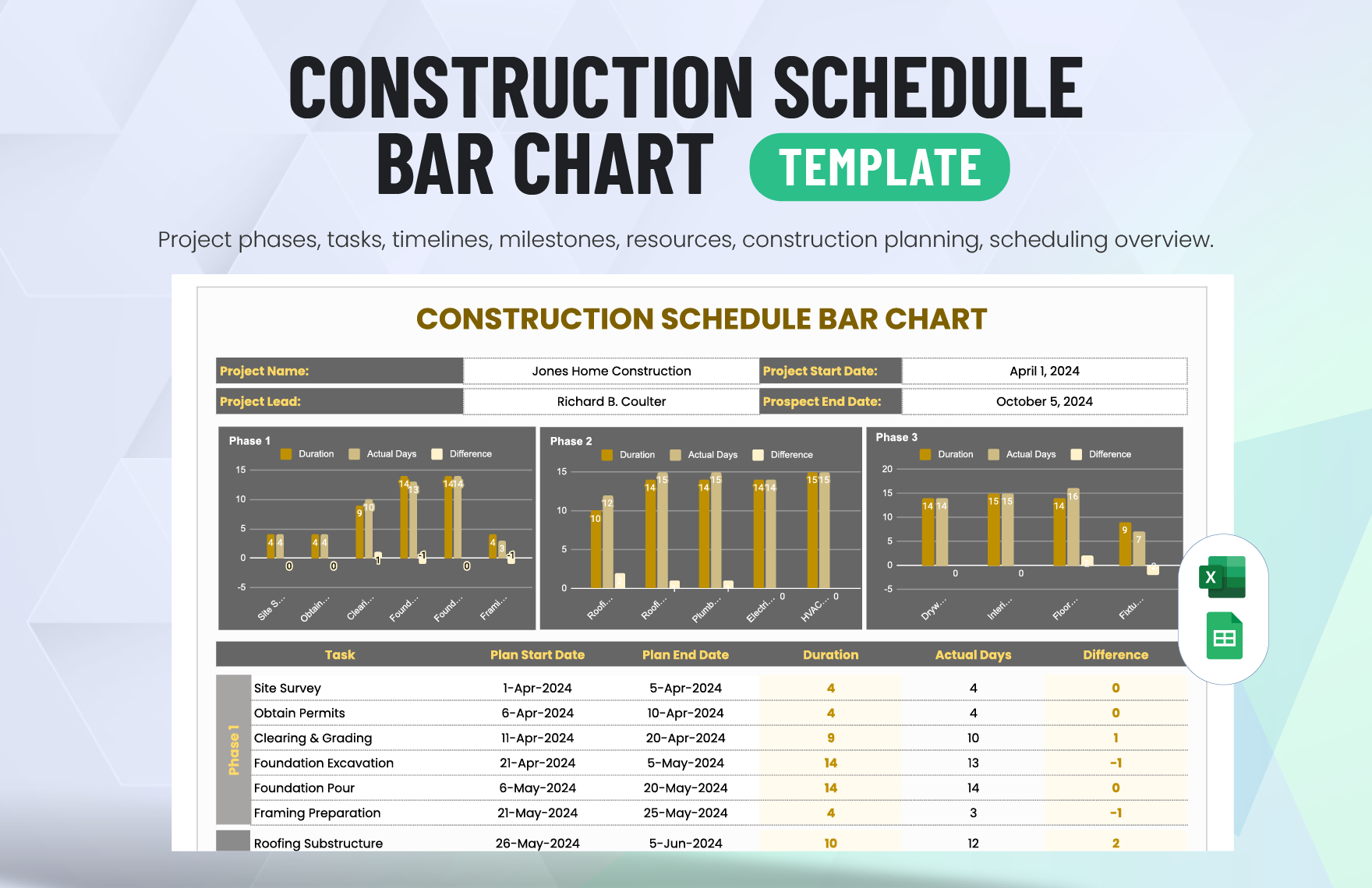Construction Schedule Bar Chart Template in Excel, Google Sheets