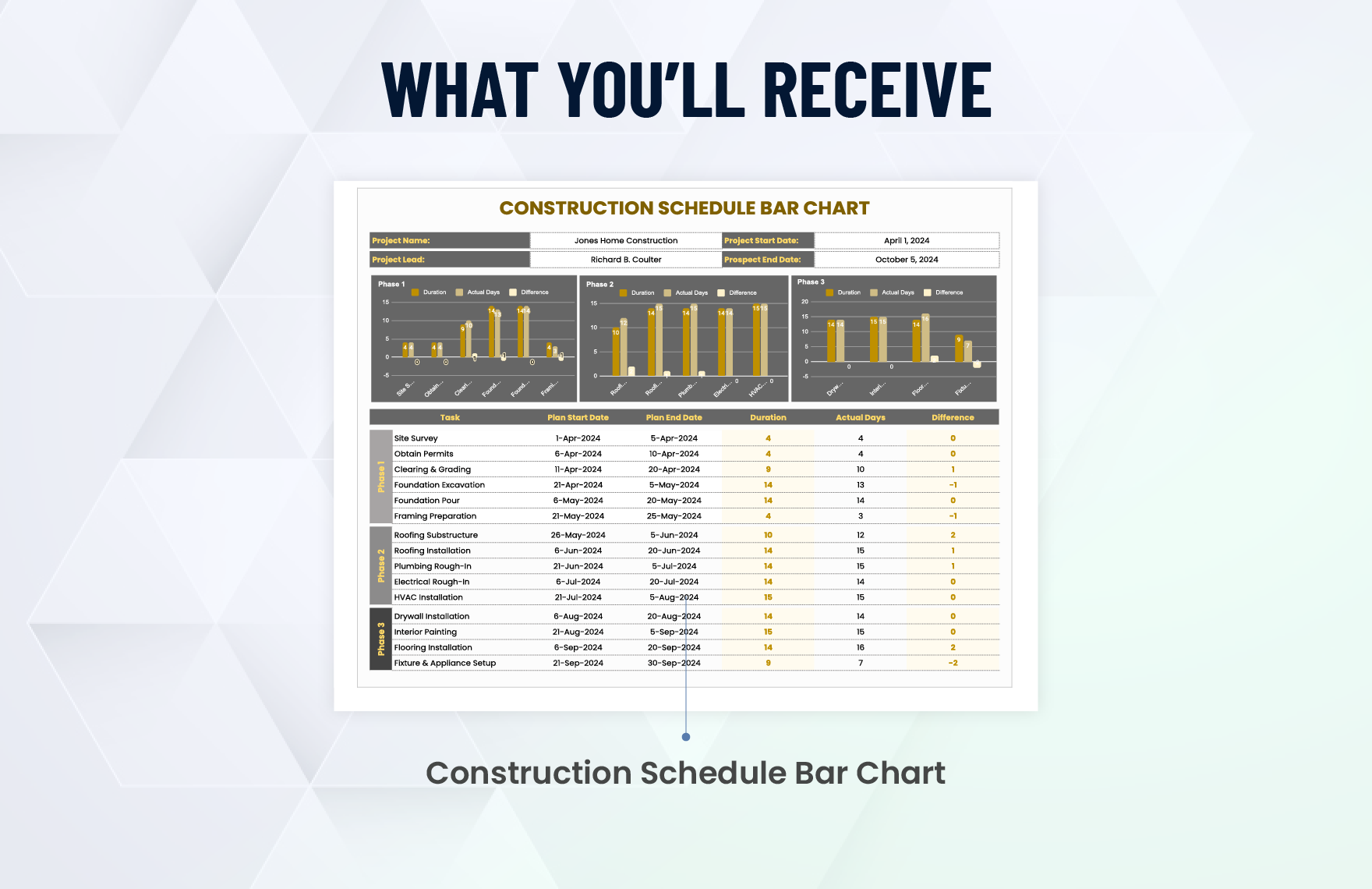 Construction Schedule Bar Chart Template