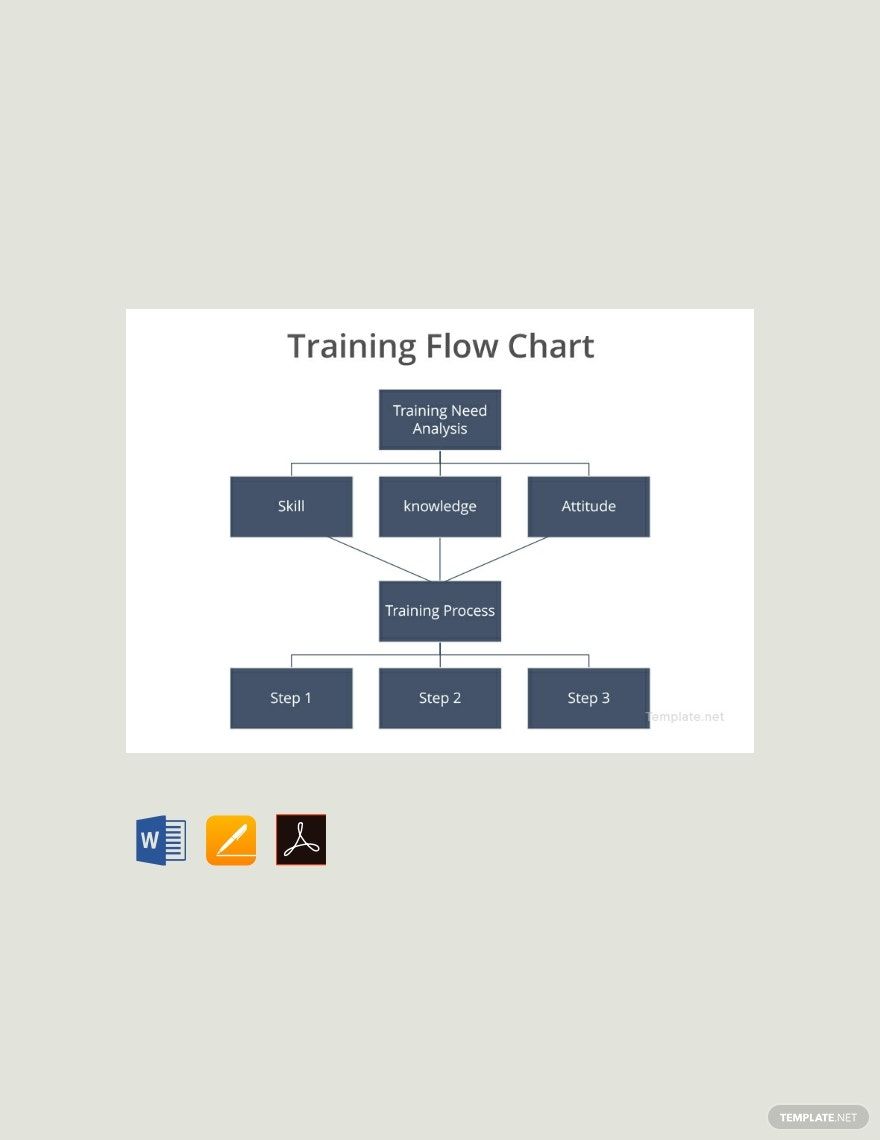 Training Flow Chart Template