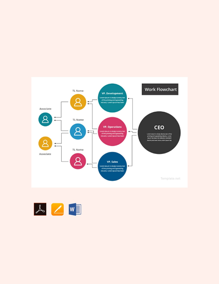 Indesign Organizational Chart Template