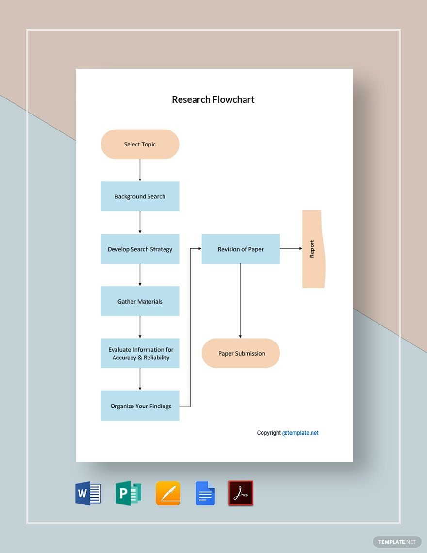 Free Editable Research Flowchart Template