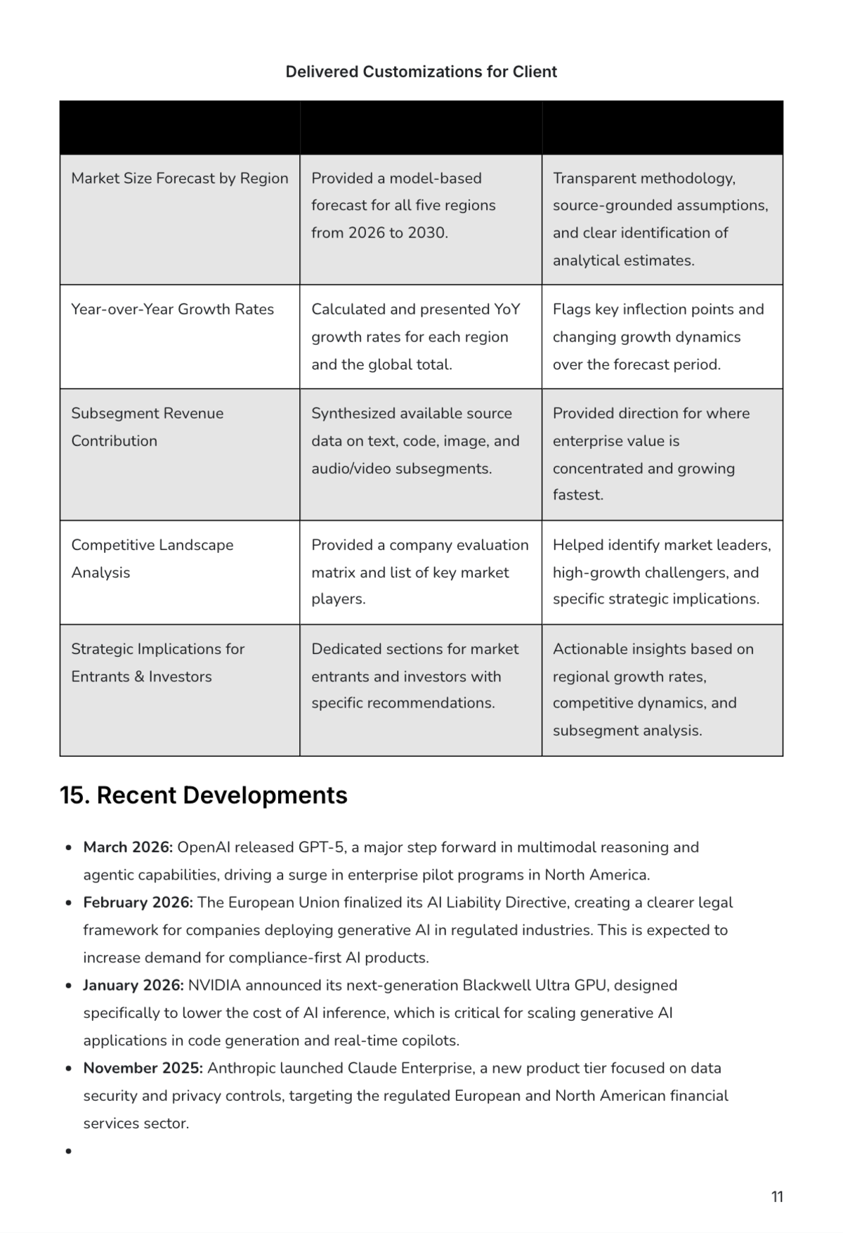 Free Market Intelligence Report Template to Edit Online