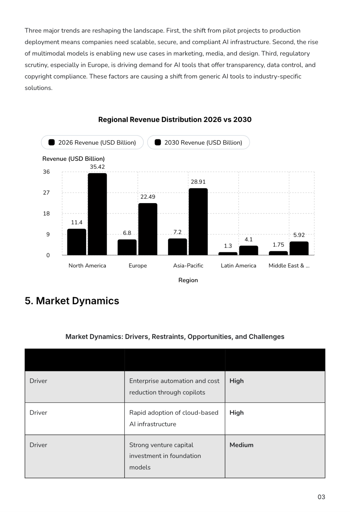 Free Market Intelligence Report Template to Edit Online