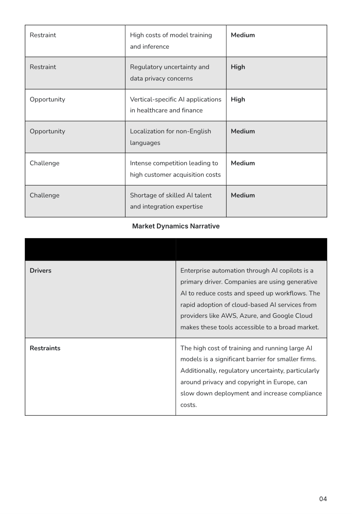 Free Market Intelligence Report Template to Edit Online