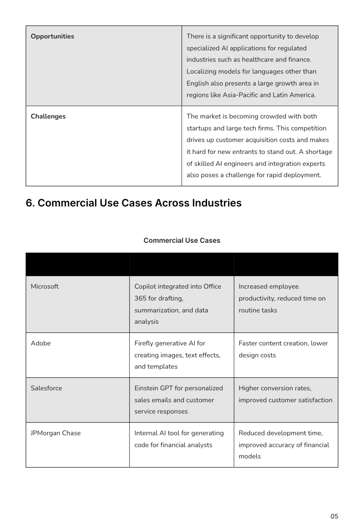 Free Market Intelligence Report Template to Edit Online