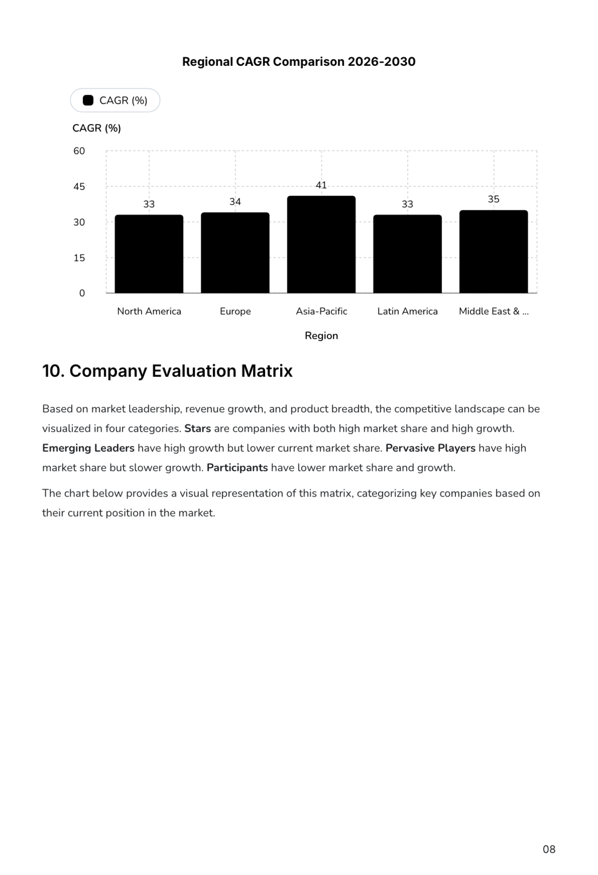 Free Market Intelligence Report Template to Edit Online