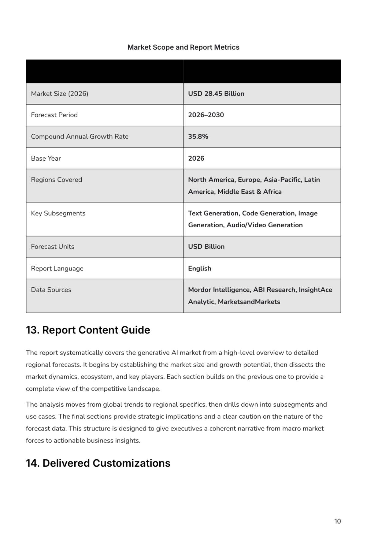 Free Market Intelligence Report Template to Edit Online