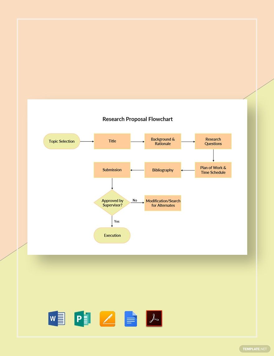 Proposal Process Flowchart at David Kristin blog