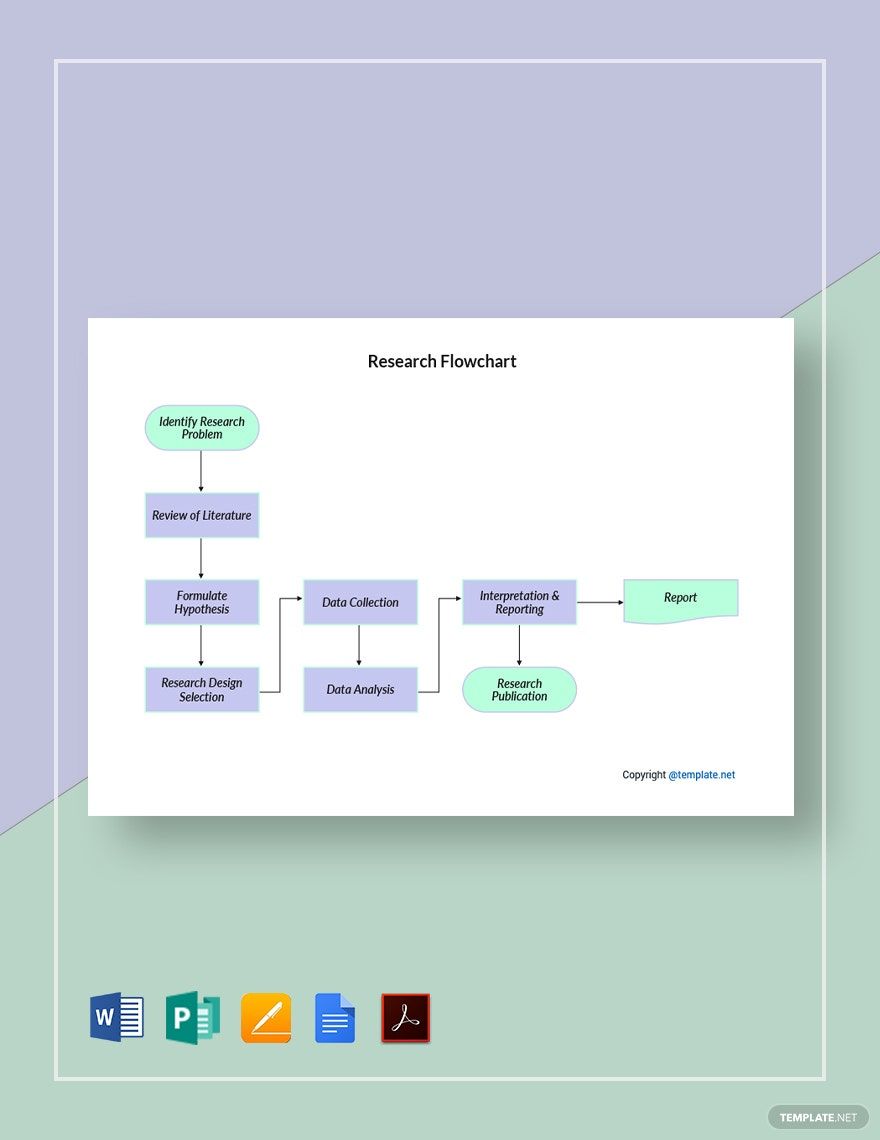 Sample Research Flowchart Template