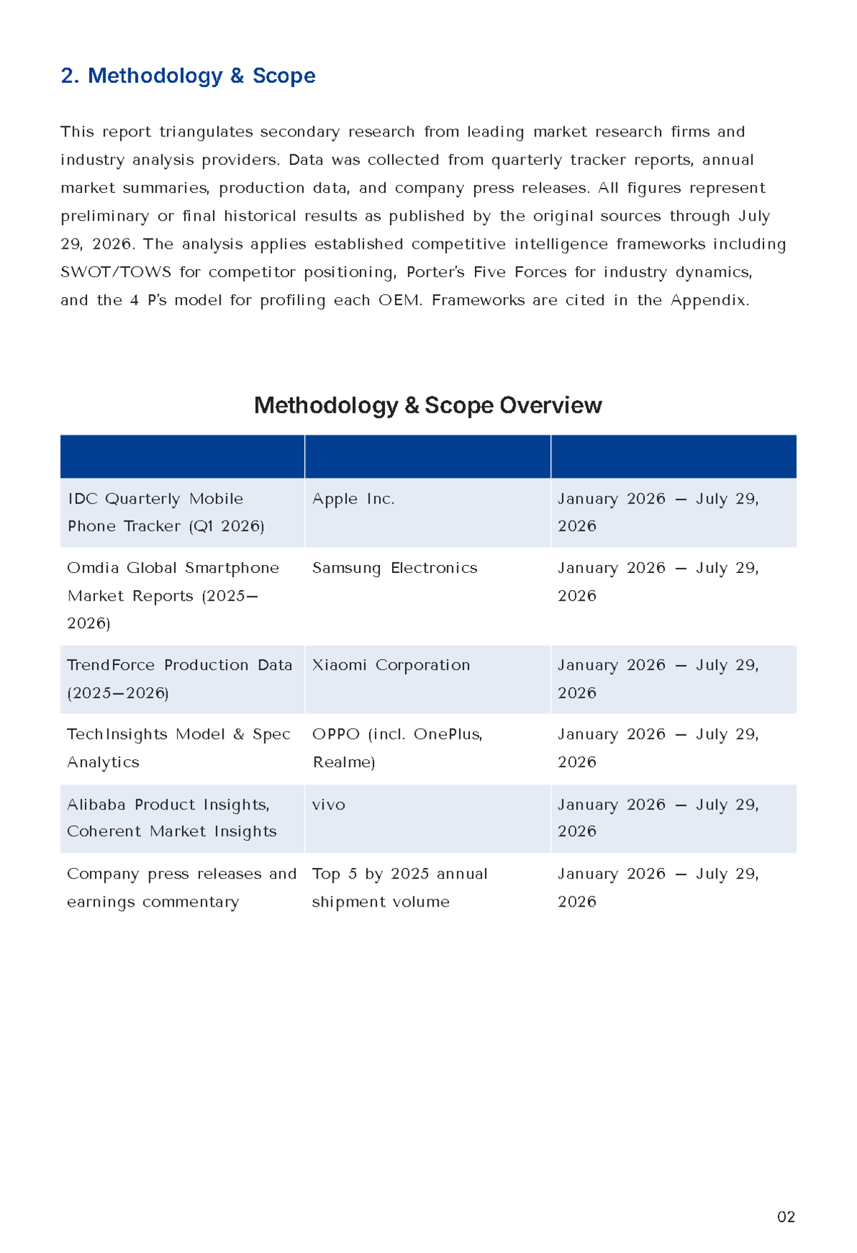 Free Competitive Intelligence Report Template to Edit Online