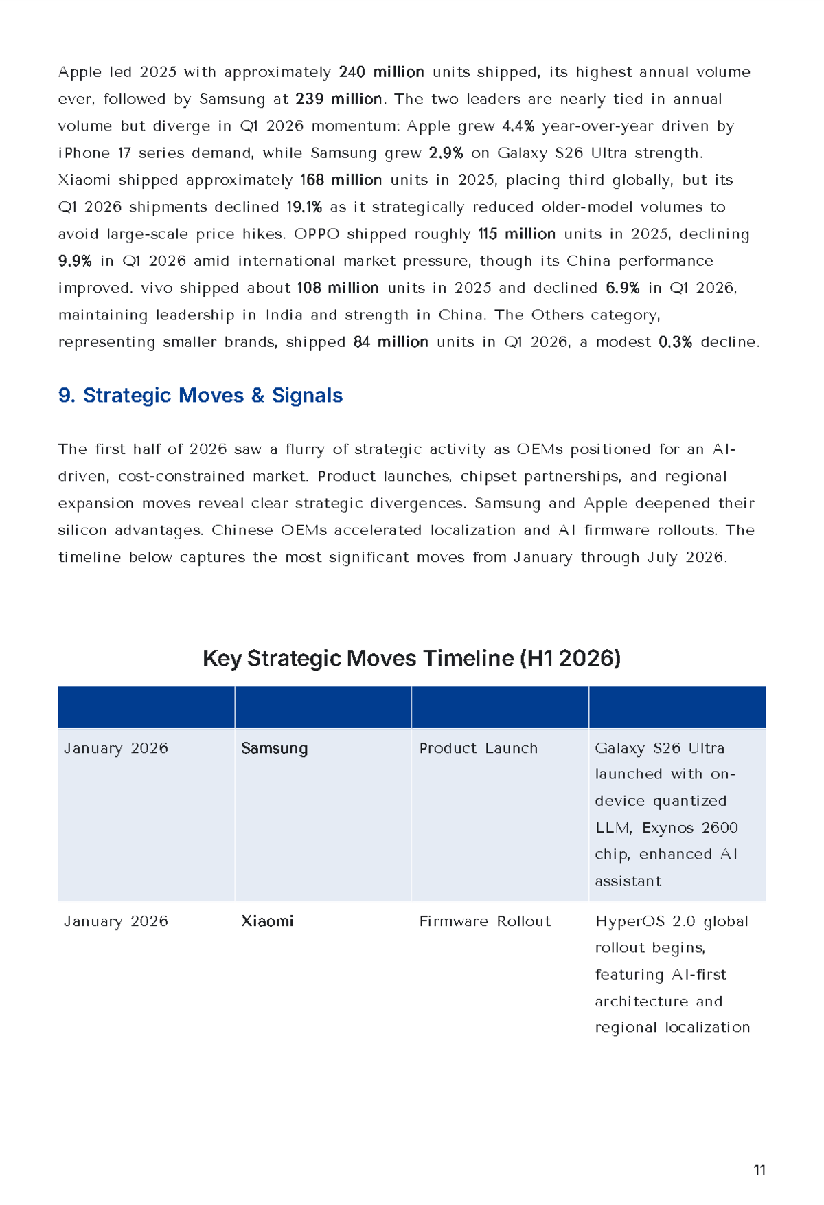 Free Competitive Intelligence Report Template to Edit Online