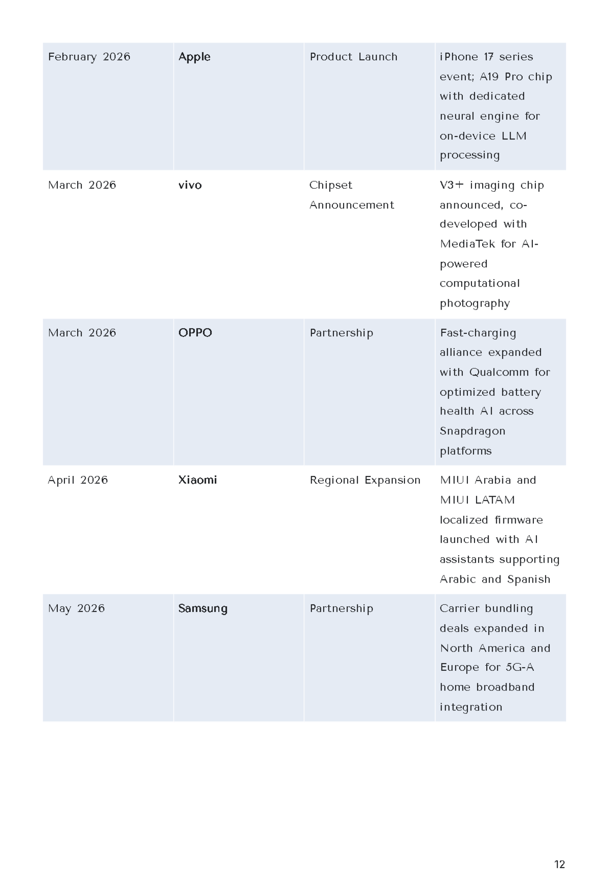Free Competitive Intelligence Report Template to Edit Online