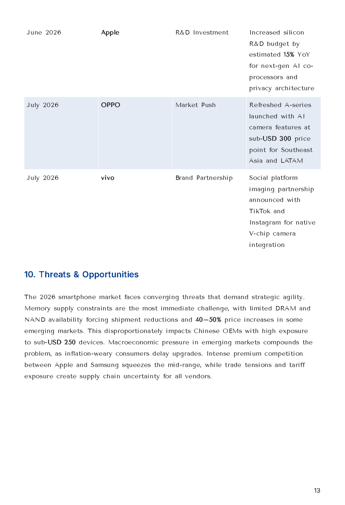 Free Competitive Intelligence Report Template to Edit Online