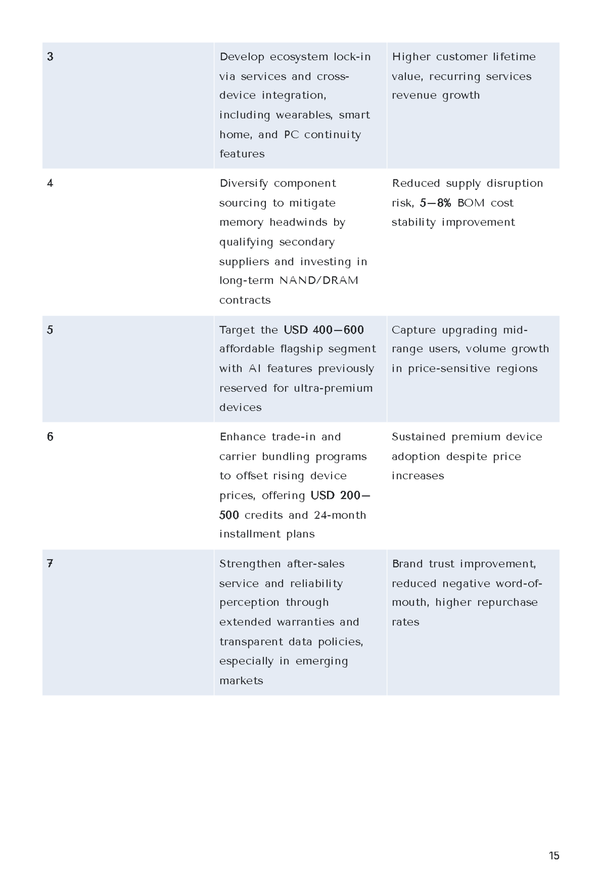 Free Competitive Intelligence Report Template to Edit Online