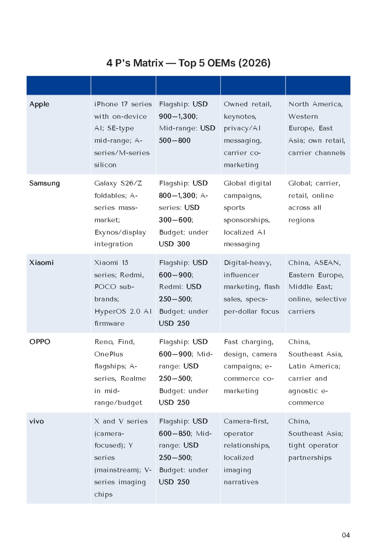 Free Competitive Intelligence Report Template to Edit Online
