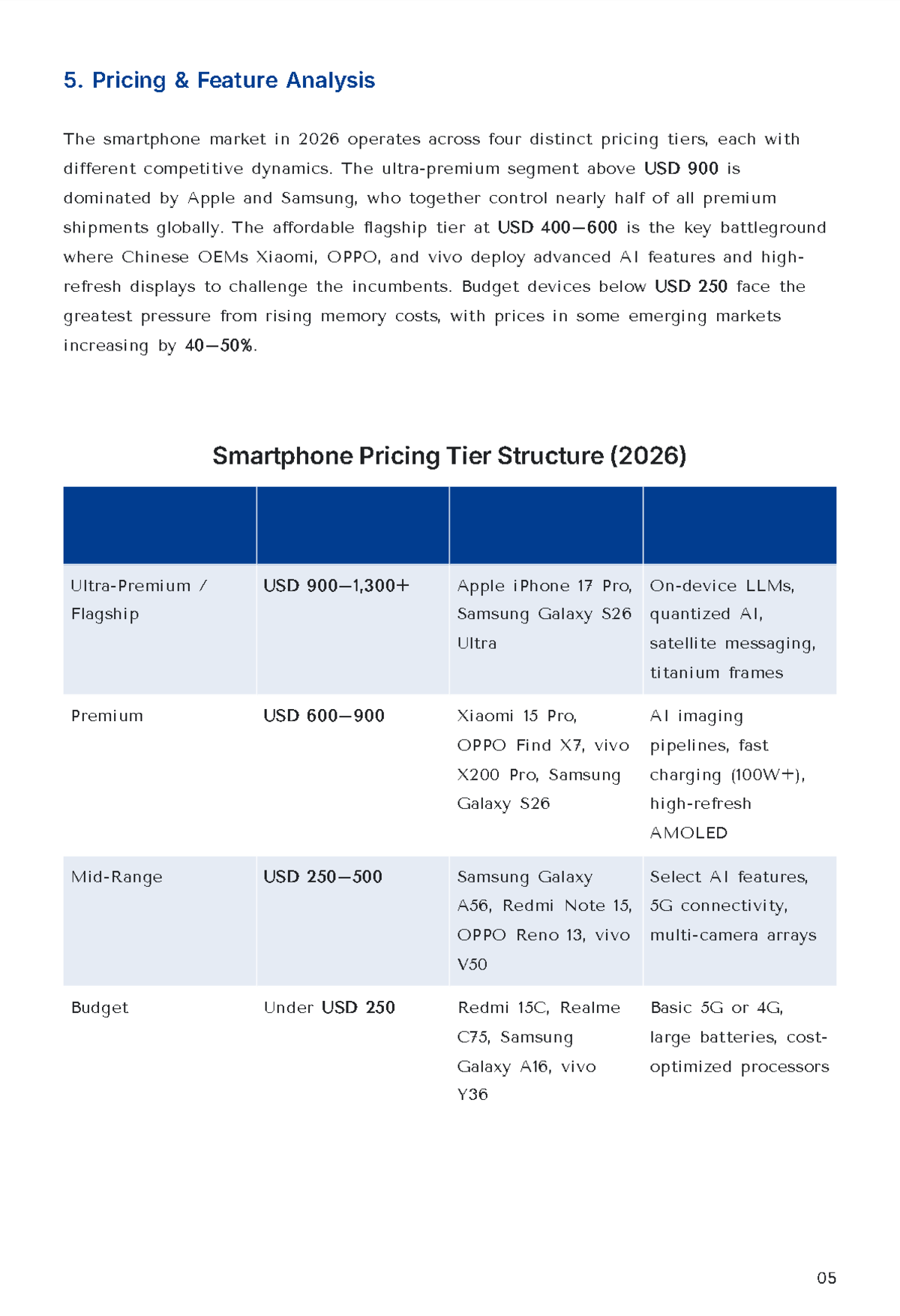 Free Competitive Intelligence Report Template to Edit Online