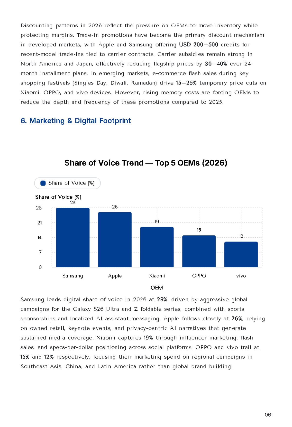 Free Competitive Intelligence Report Template to Edit Online