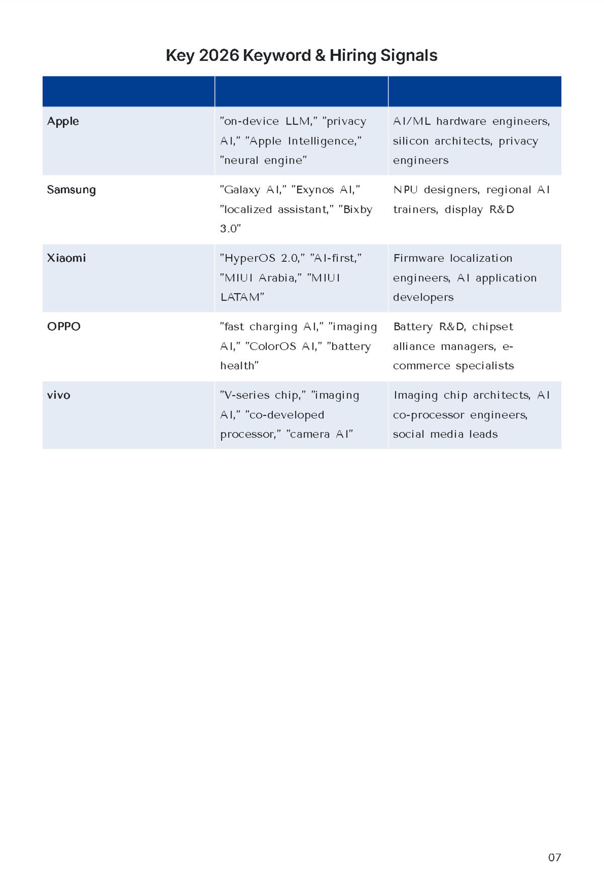 Free Competitive Intelligence Report Template to Edit Online