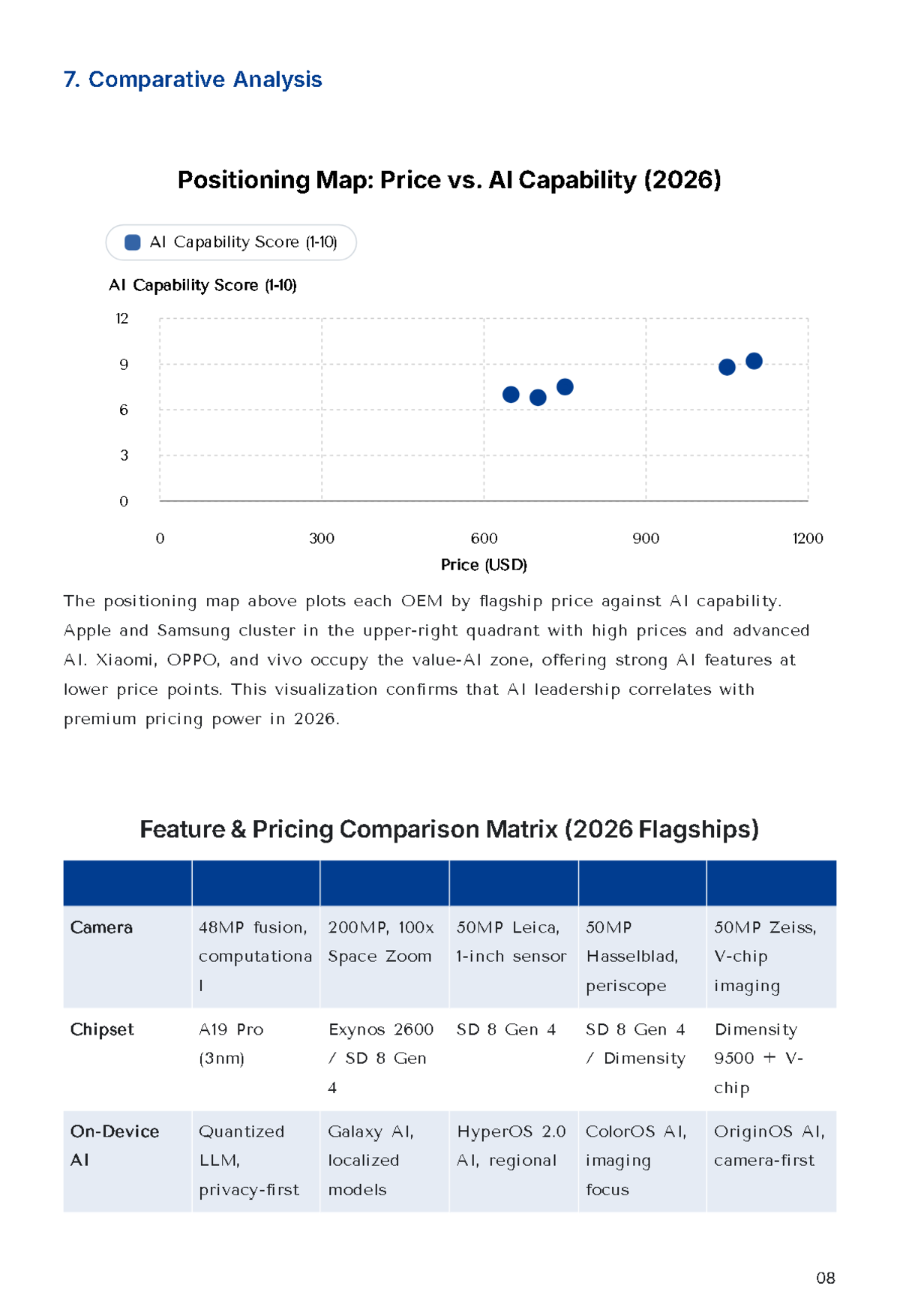 Free Competitive Intelligence Report Template to Edit Online
