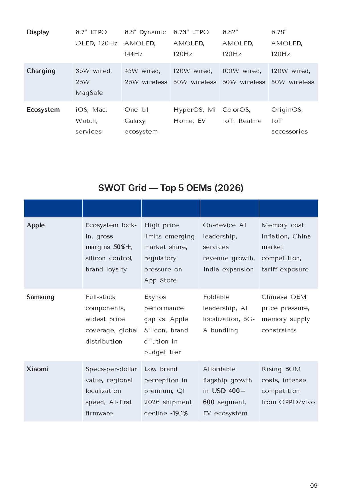 Free Competitive Intelligence Report Template to Edit Online