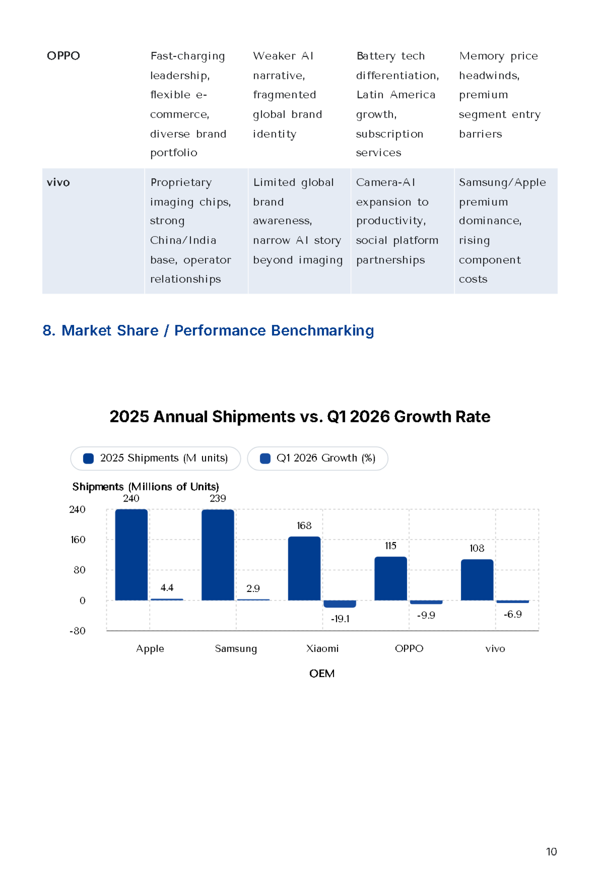 Free Competitive Intelligence Report Template to Edit Online