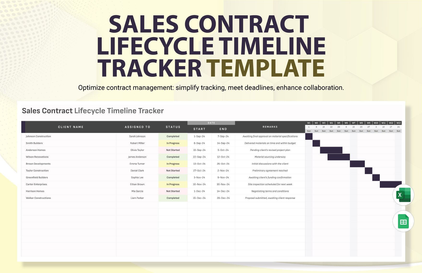 Sales Contract Lifecycle Timeline Tracker Template