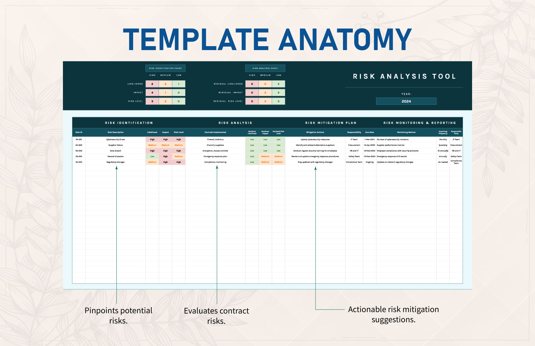 Sales Contract Risk Analysis Tool Template