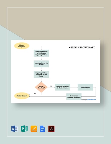 Download 6+ Church Flowchart Templates - PDF | Word (DOC) | Google Docs ...