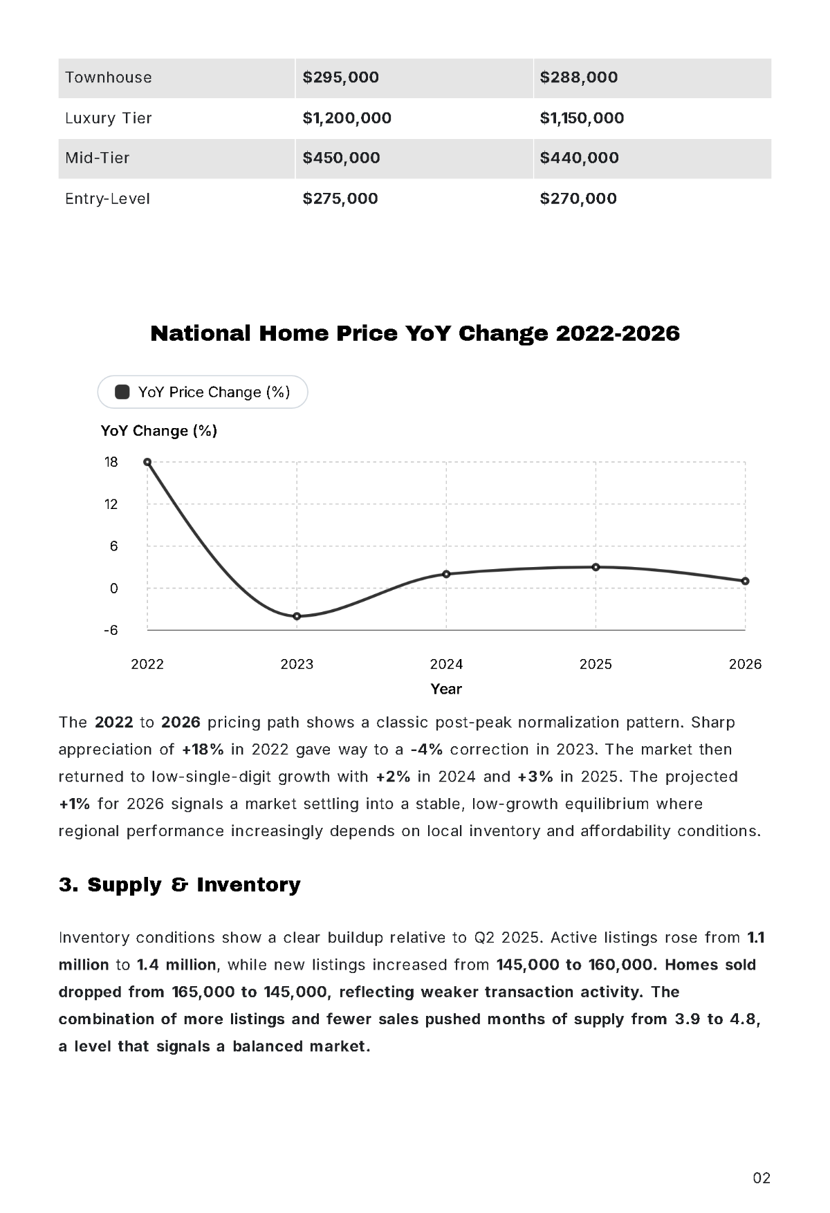 Free Real Estate Market Report Template to Edit Online