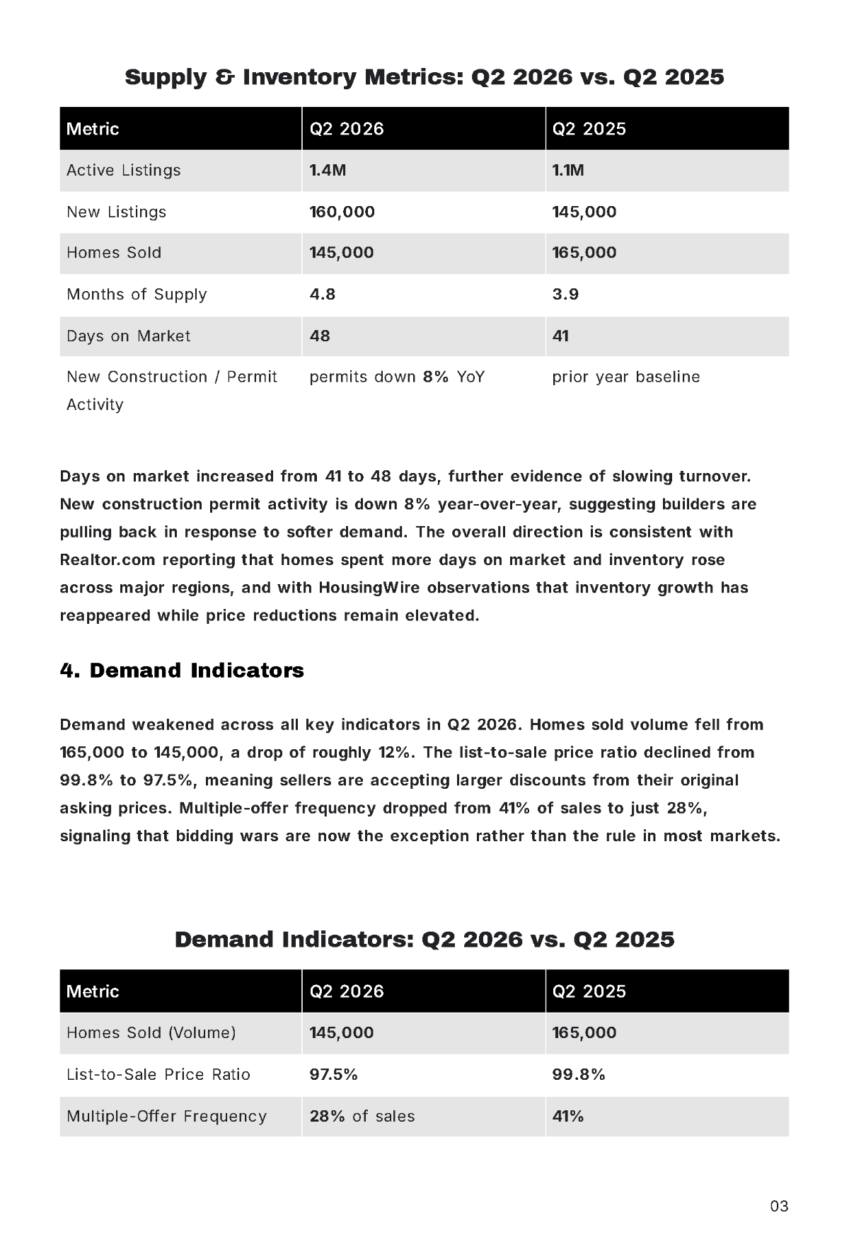 Free Real Estate Market Report Template to Edit Online