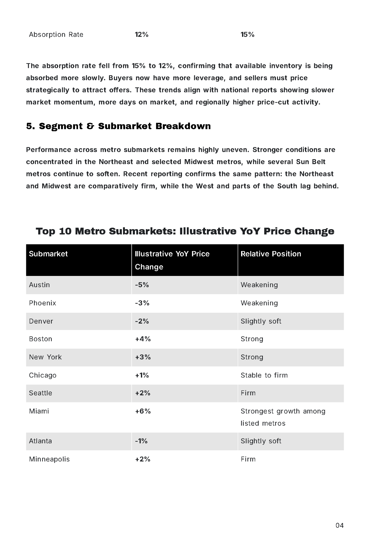 Free Real Estate Market Report Template to Edit Online