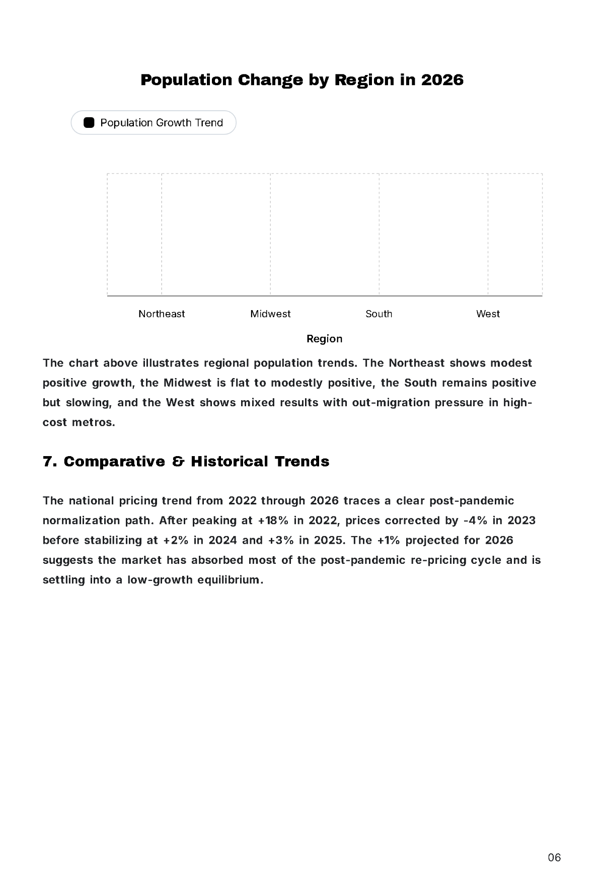 Free Real Estate Market Report Template to Edit Online