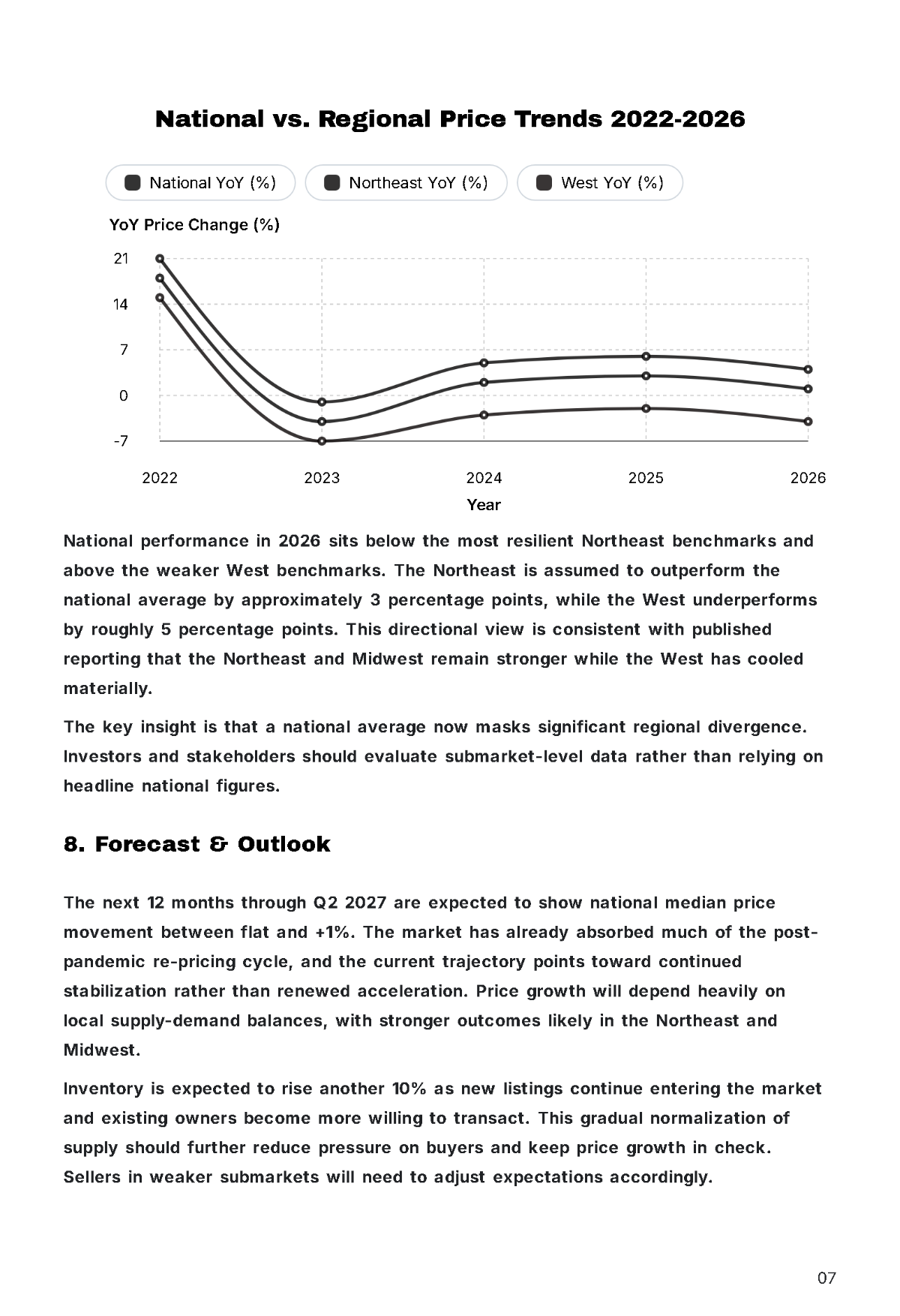 Free Real Estate Market Report Template to Edit Online