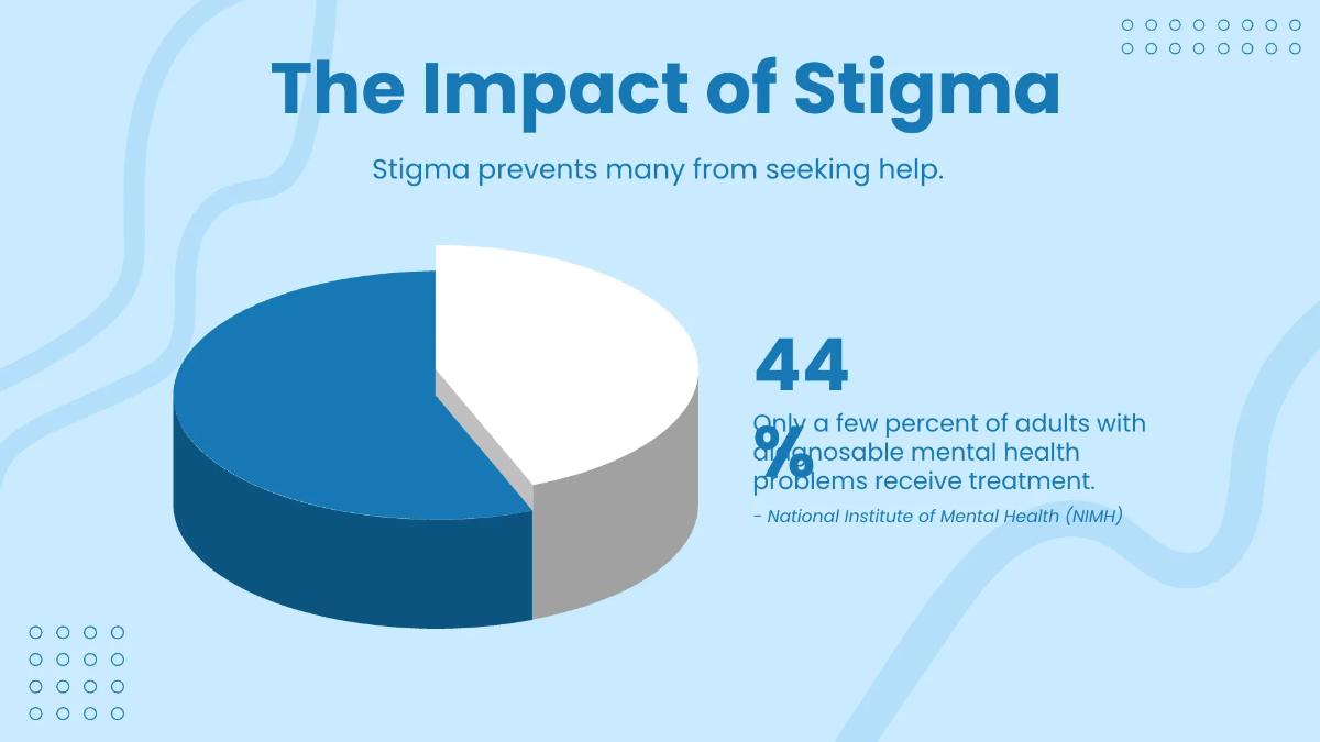 Free Mental Health Awareness Month Powerpoint Presentation Template to Edit Online