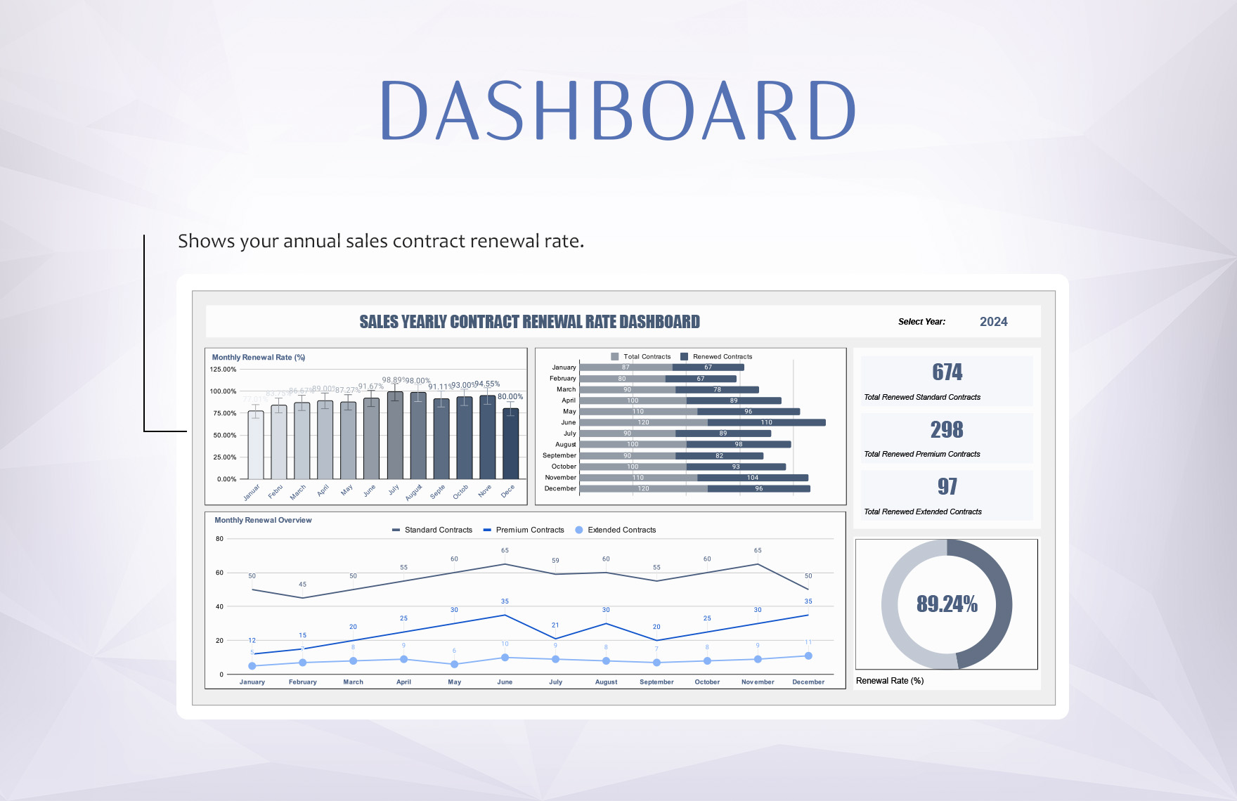 Sales Yearly Contract Renewal Rate Dashboard Template