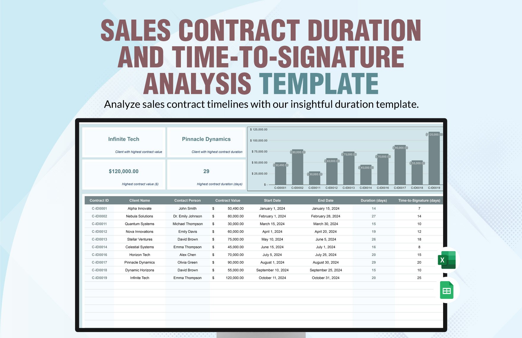 Sales Contract Duration and Time-to-Signature Analysis Template in Excel, Google Sheets