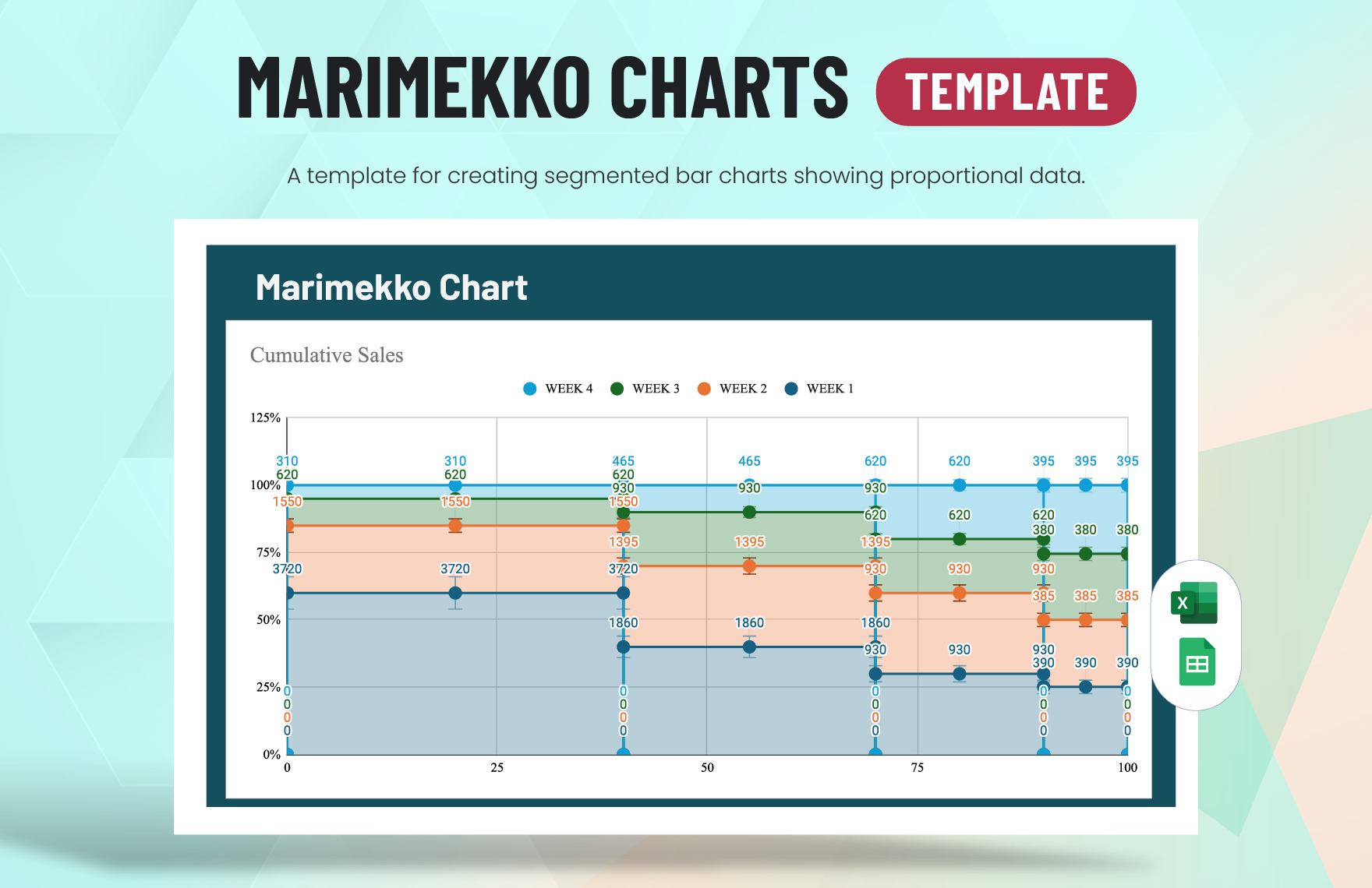 Marimekko Charts Template in Excel, Google Sheets