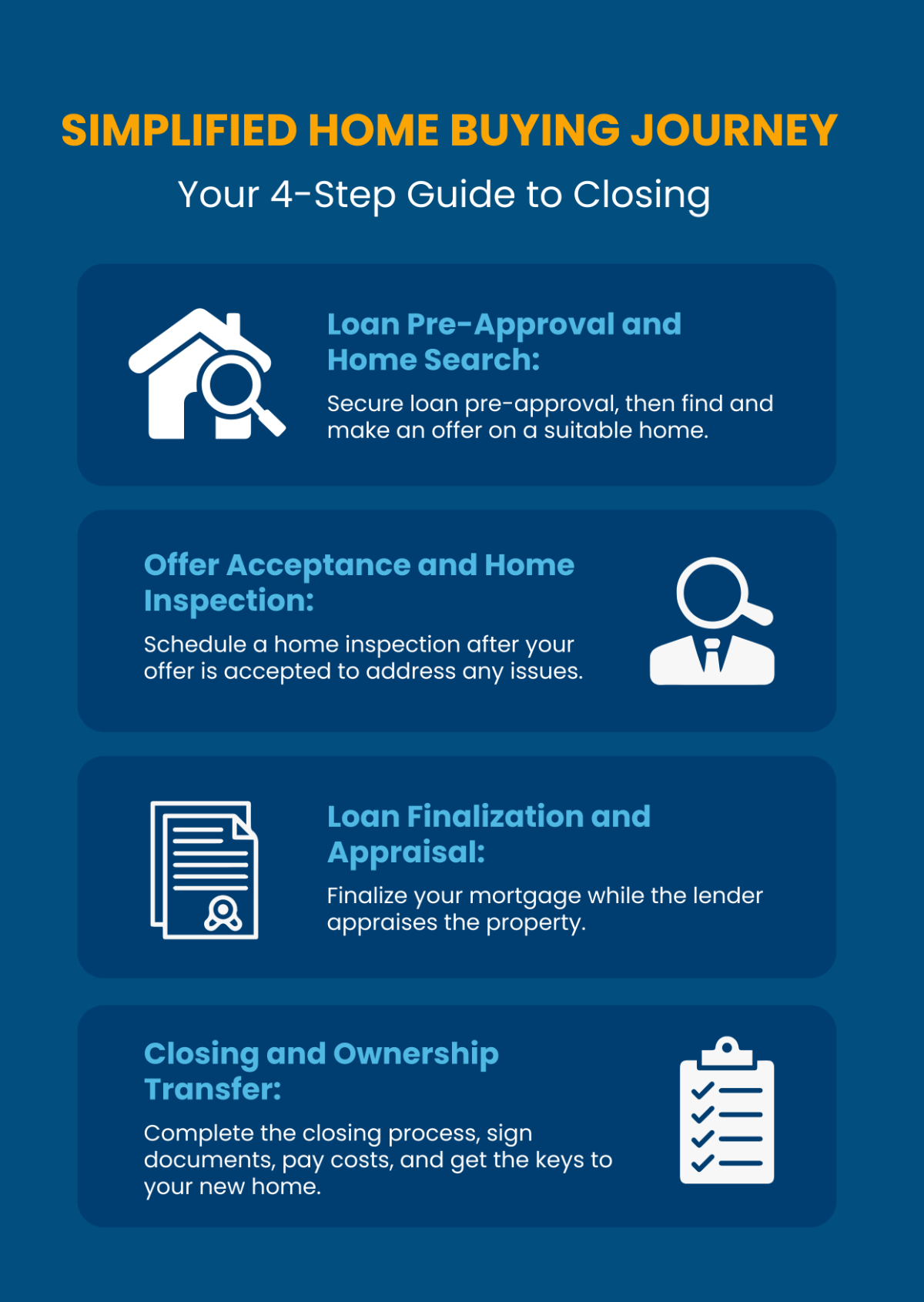 Real Estate Home Buying Closing Process Infographic