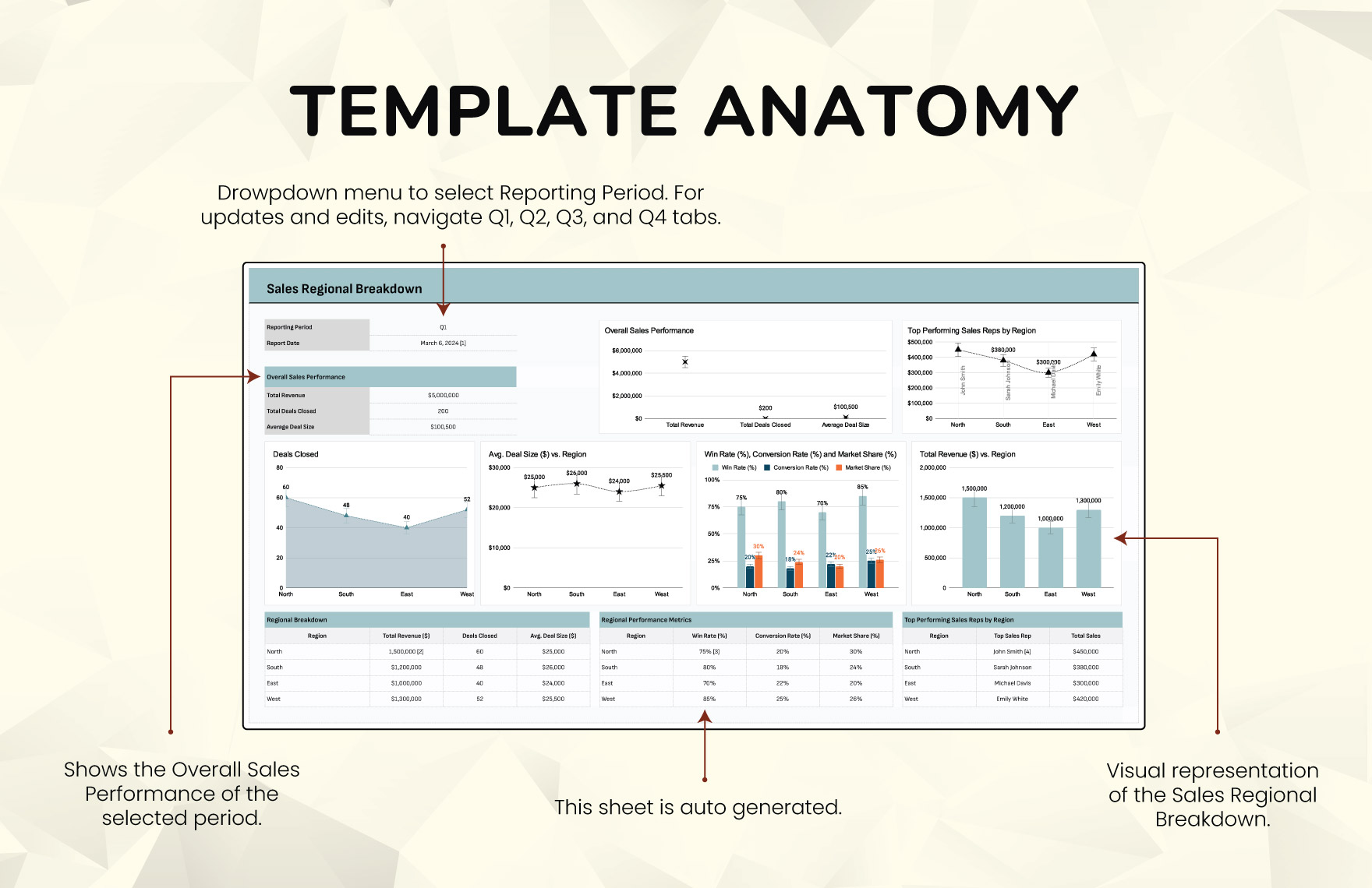 Sales Regional Breakdown Template