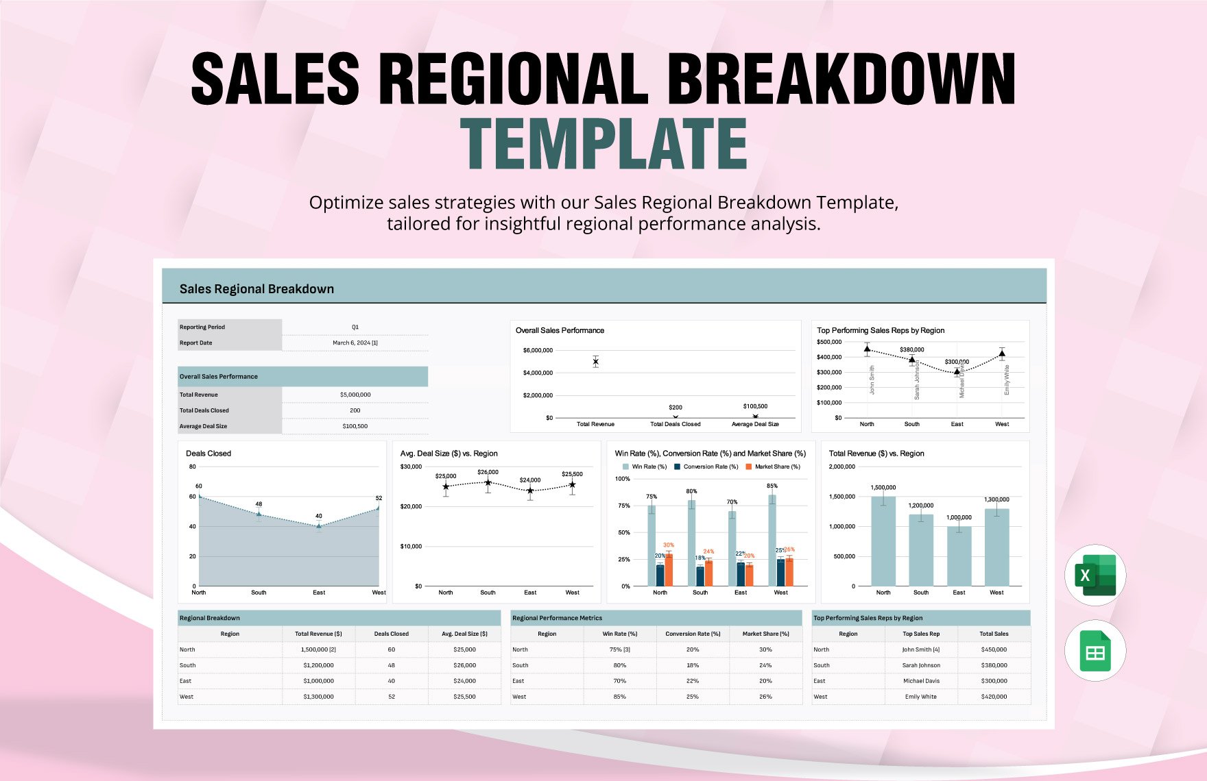 Sales Regional Breakdown Template in Excel, Google Sheets