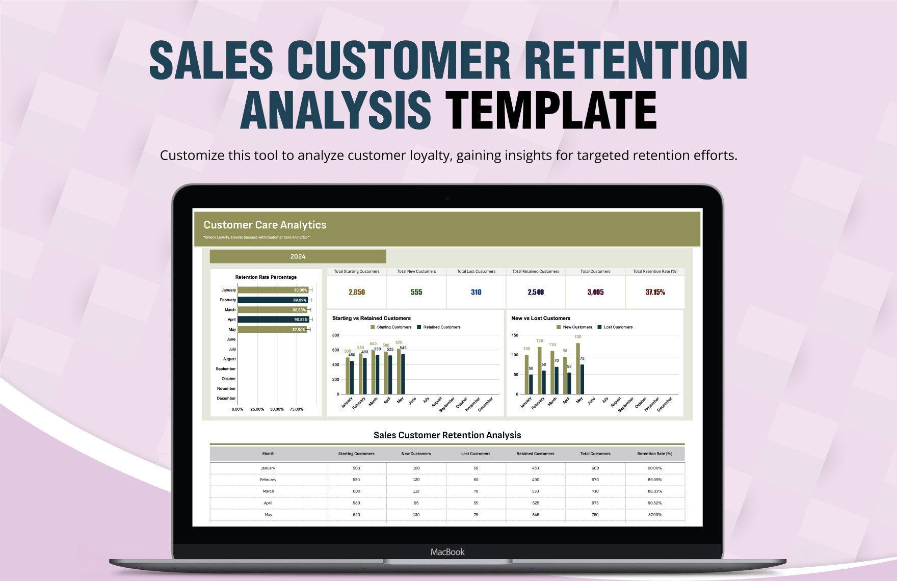 Sales Customer Retention Analysis Template in Excel, Google Sheets