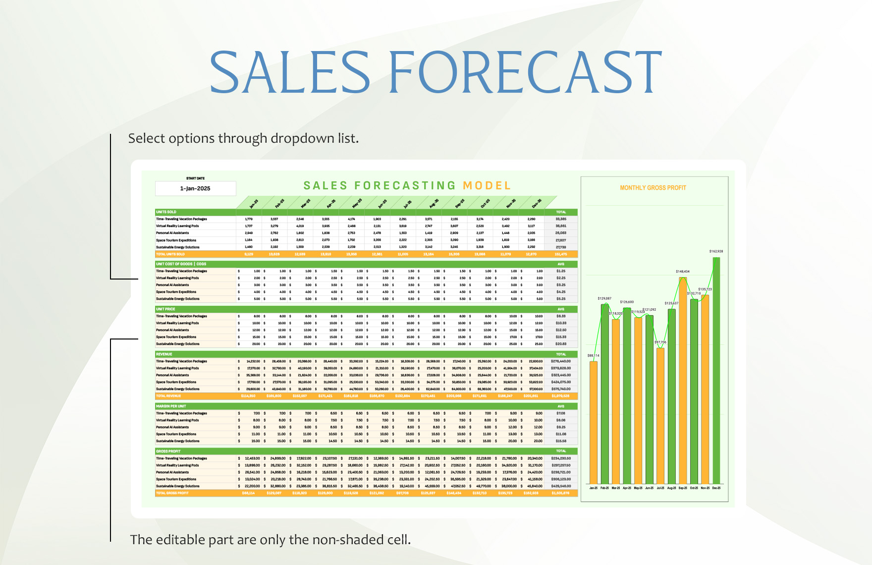 Sales Forecasting Model Template