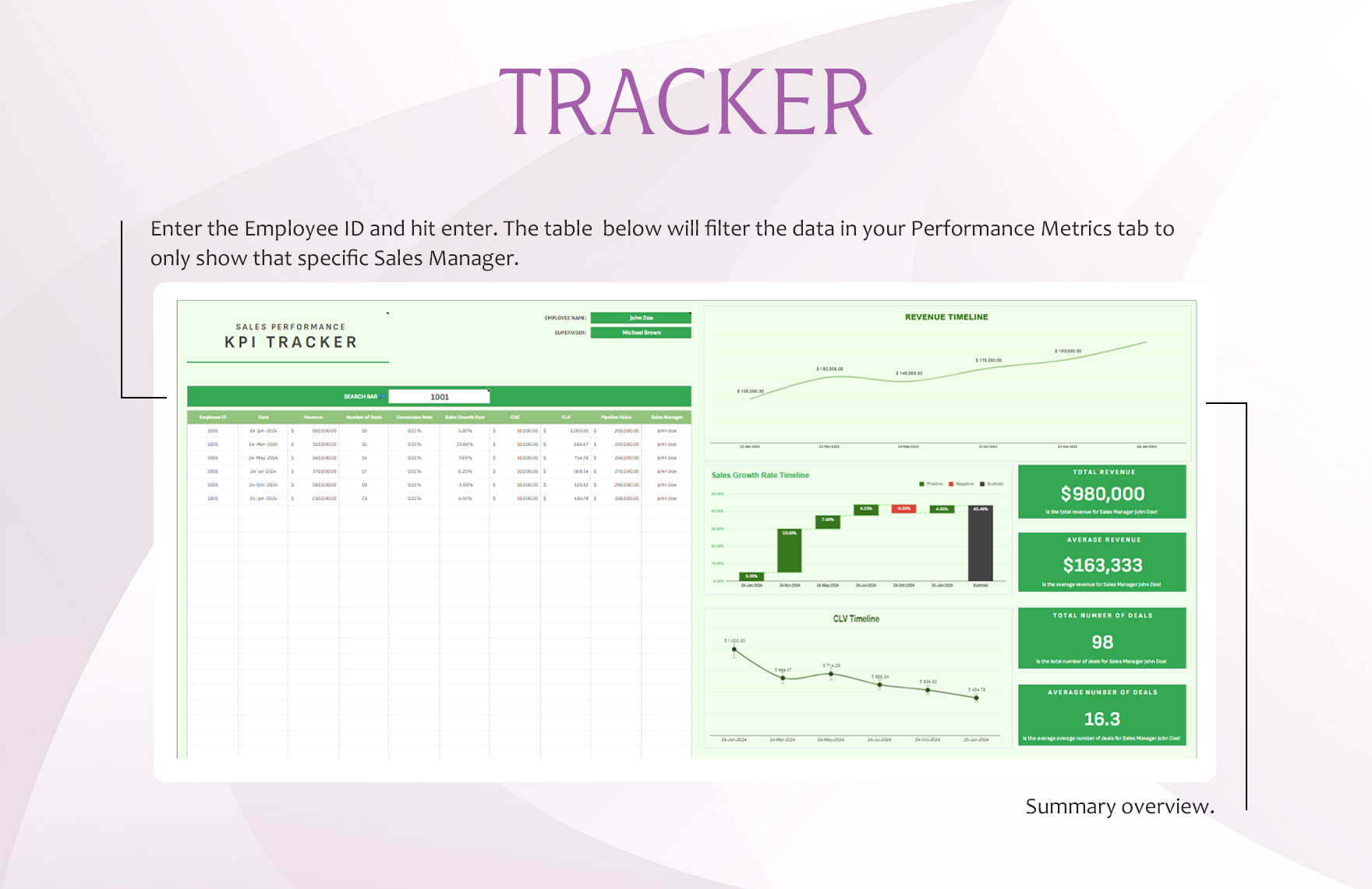 Sales Performance KPI Tracker Template